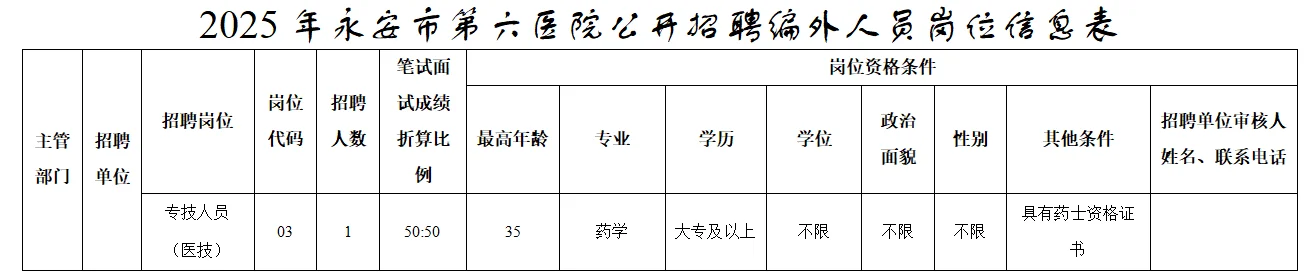 福建永安市第六医院招聘药学1人