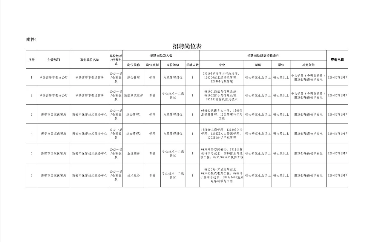 中共西安市委办公厅西安市国家保密局2025