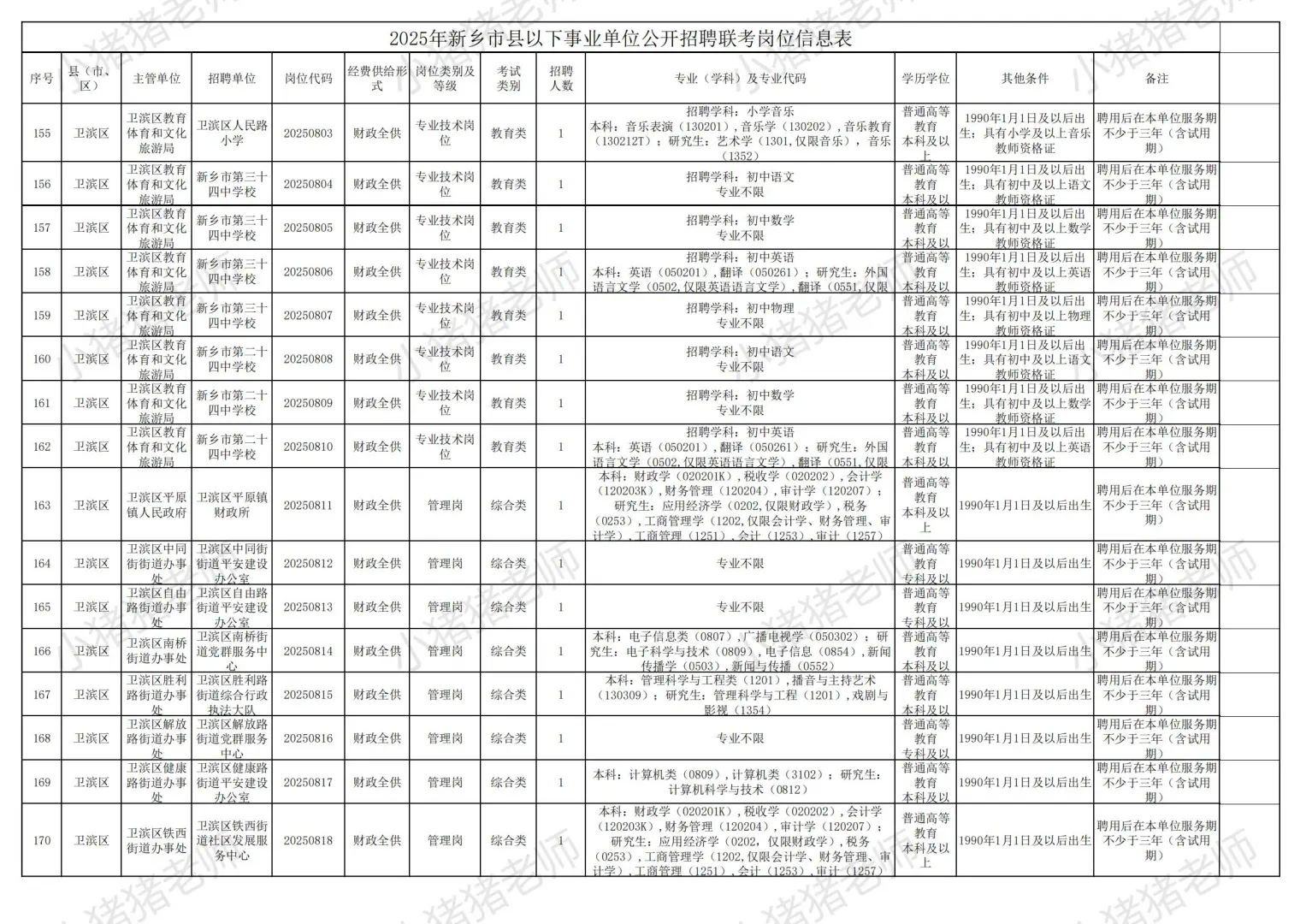 2025新乡市县事业单位联考职位表二（收藏）