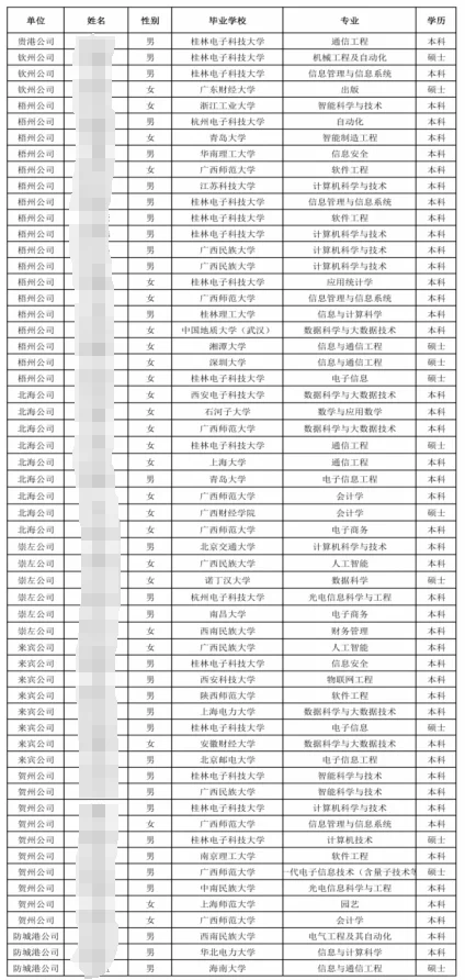 广西移动2025春招拟录用公示
