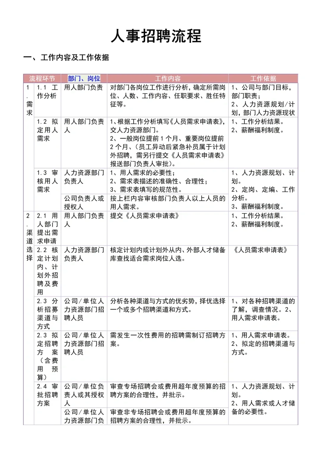 1小时搞定招聘!人事新人哭了?