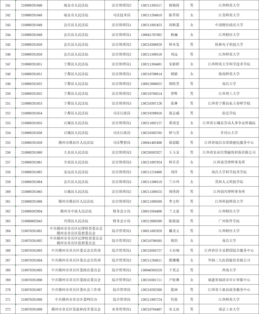 2025赣州公务员公示名单分享
