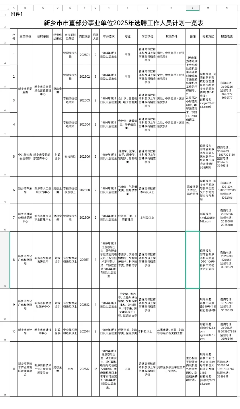 某市值机关事业单位2025选聘40名
