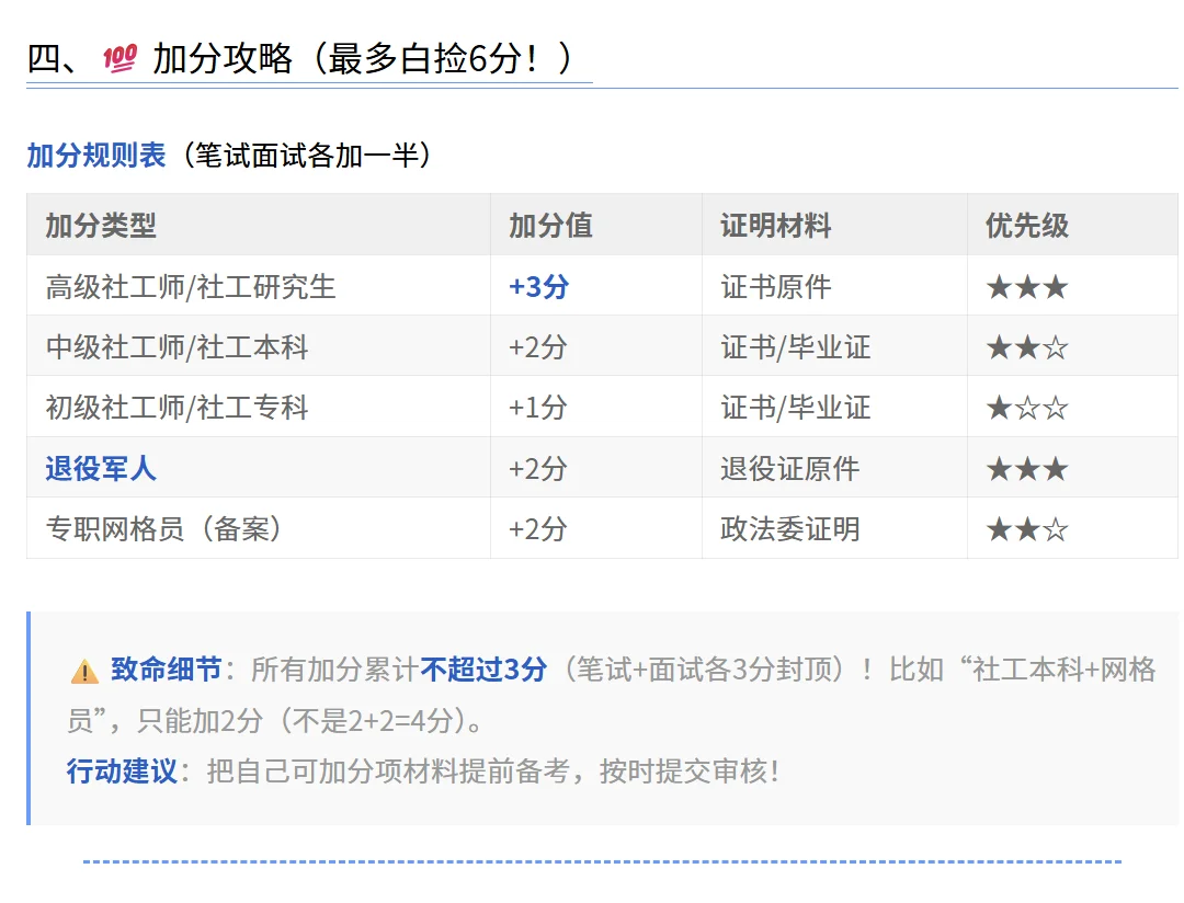 扬州高邮市社区招聘，看完这个一定稳稳拿捏