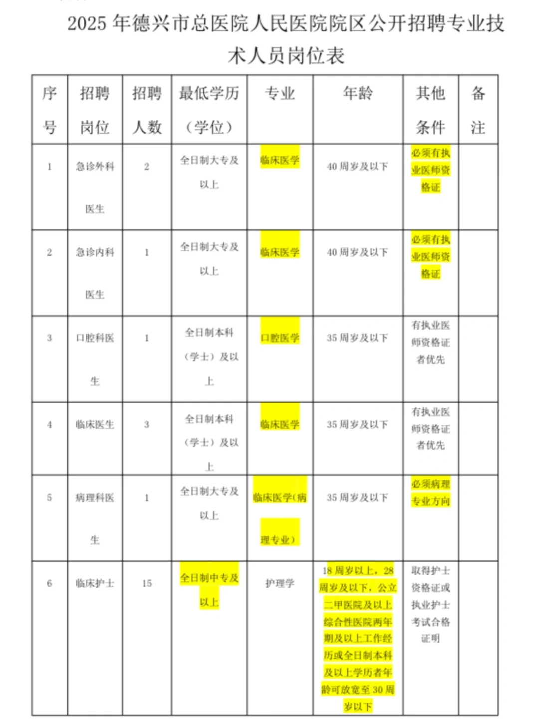 德兴市人民医院招聘大爆发～来一个帮一个