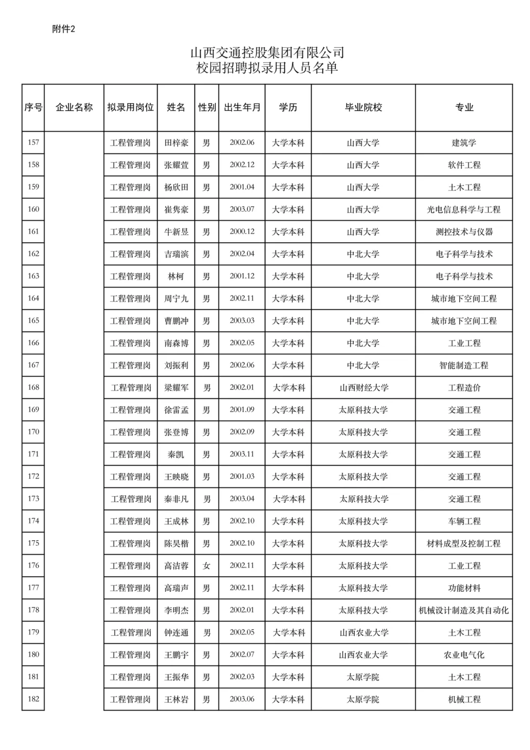 山西交通控股集团2025年校园招聘结果公示(4
