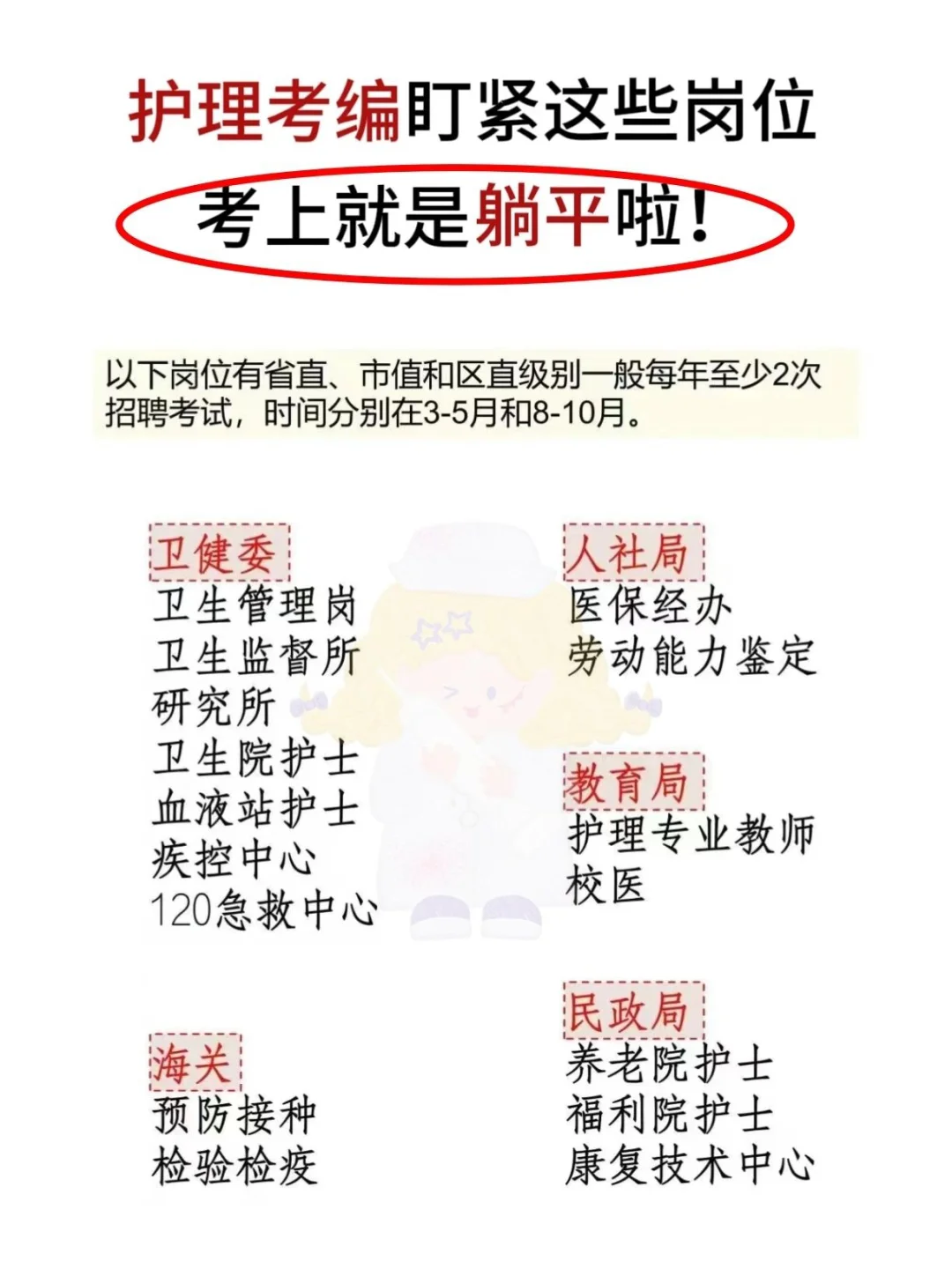 7月21日护理编制招聘岗位(医院 卫生院)