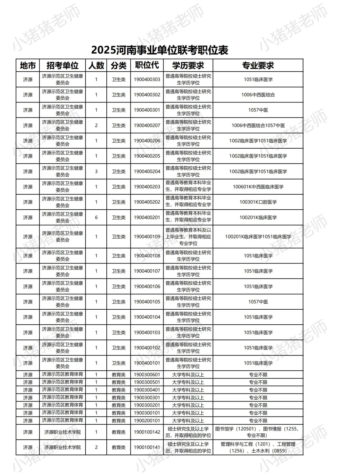 2025河南事业单位联考职位表（济源岗揭秘）