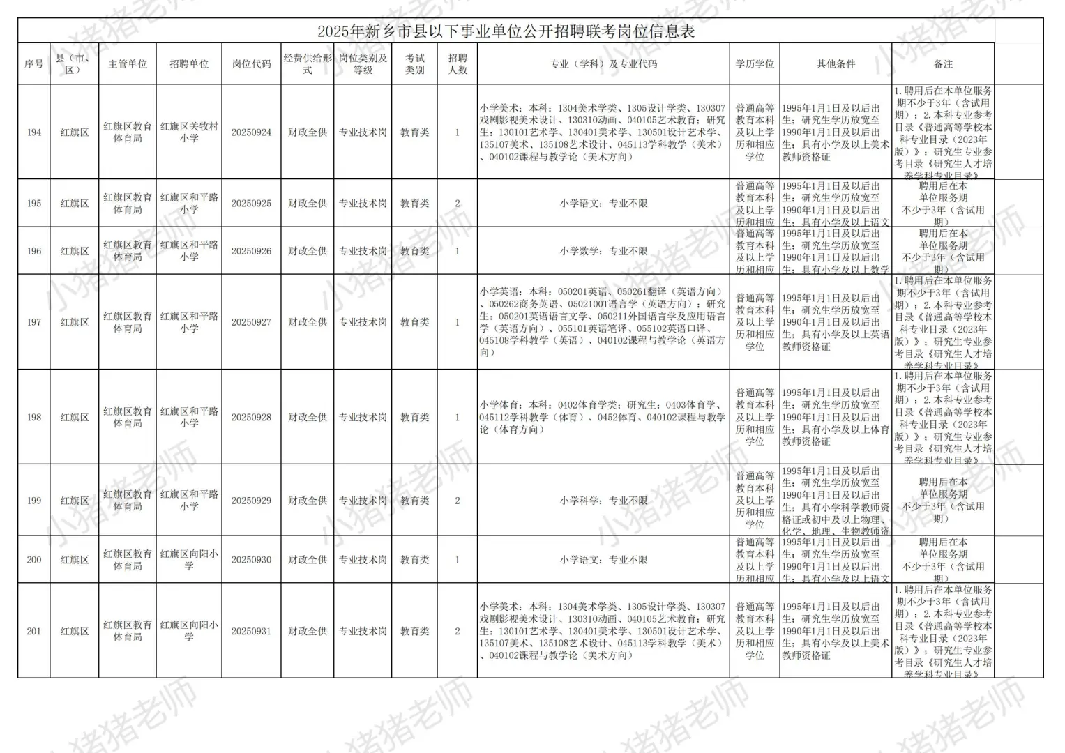 2025新乡市县事业单位联考职位表二（收藏）