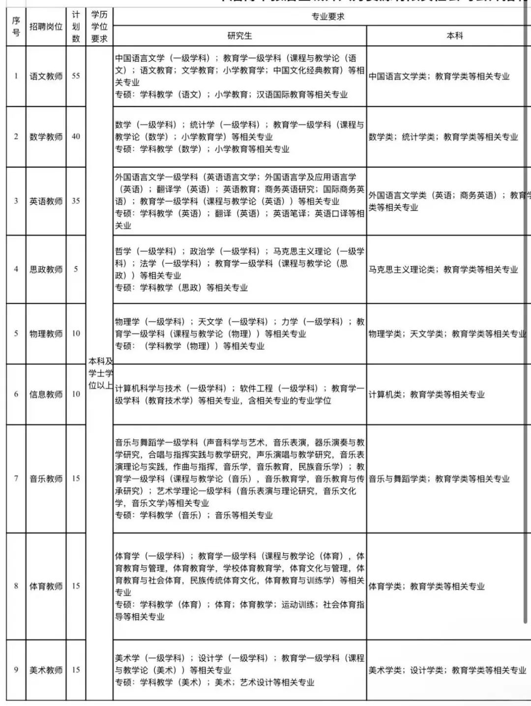 200人！山东中小学教师还是很缺人啊！