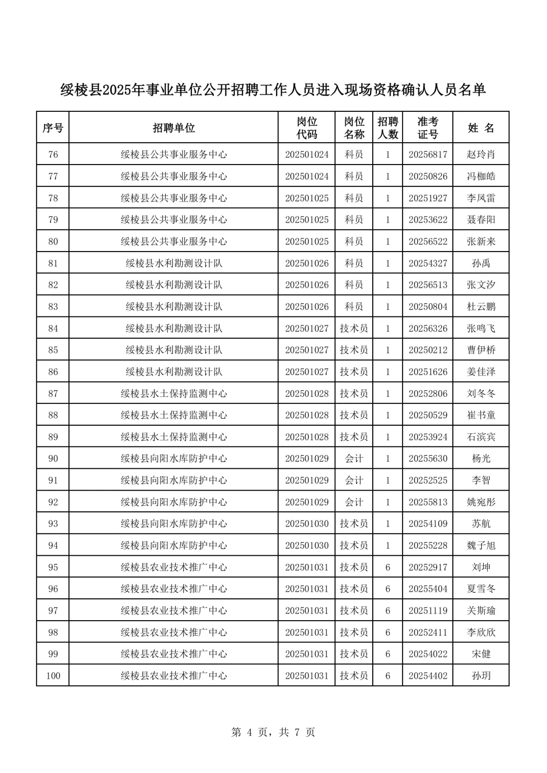2025绥化绥棱县事业单位招聘资审名单公示