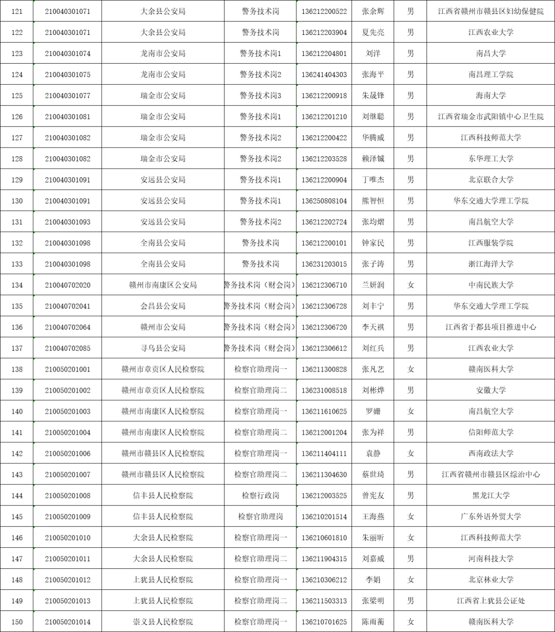 2025赣州公务员公示名单分享