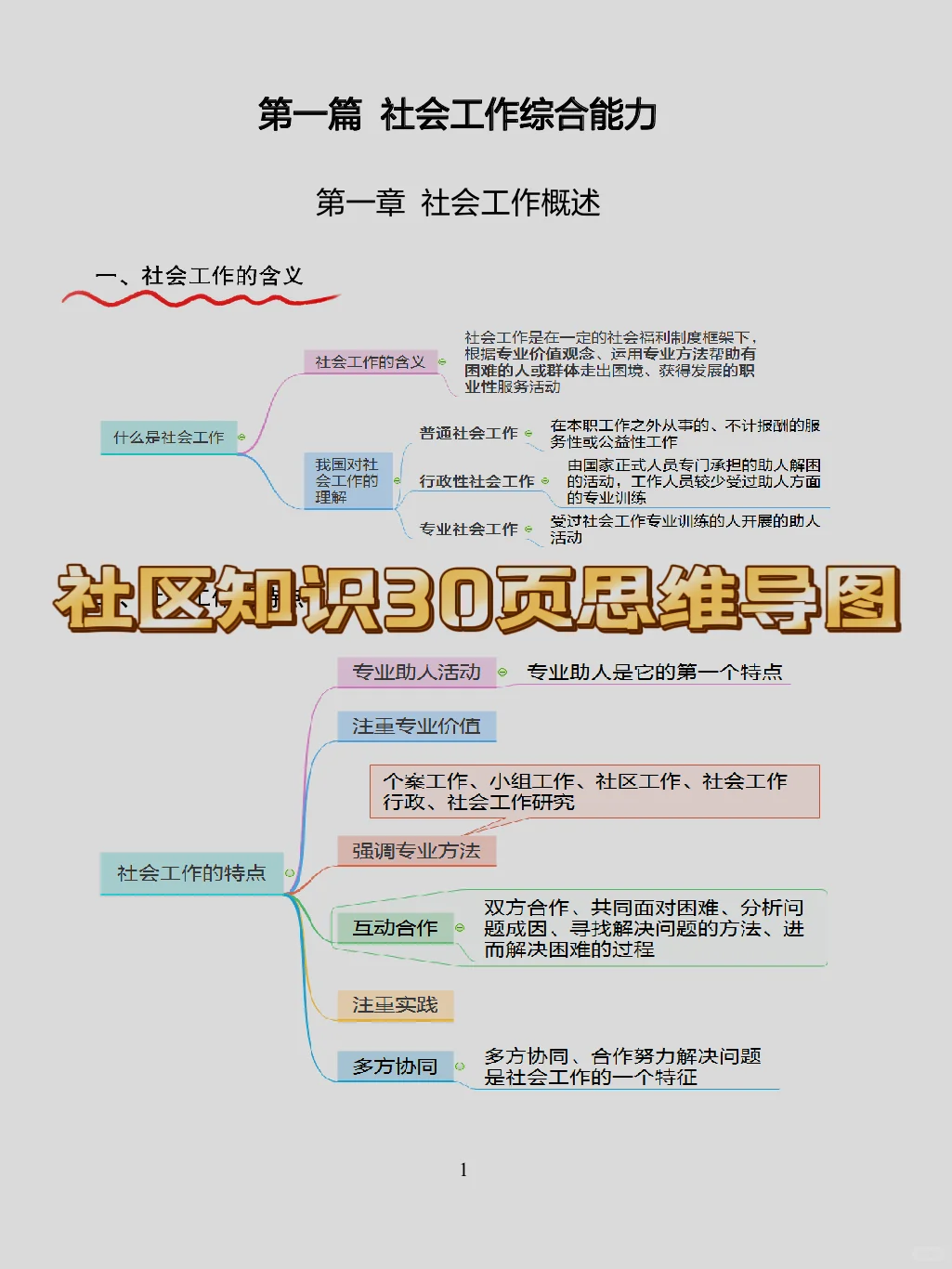 社区工作者考试社区内容题我压（重复率90%）