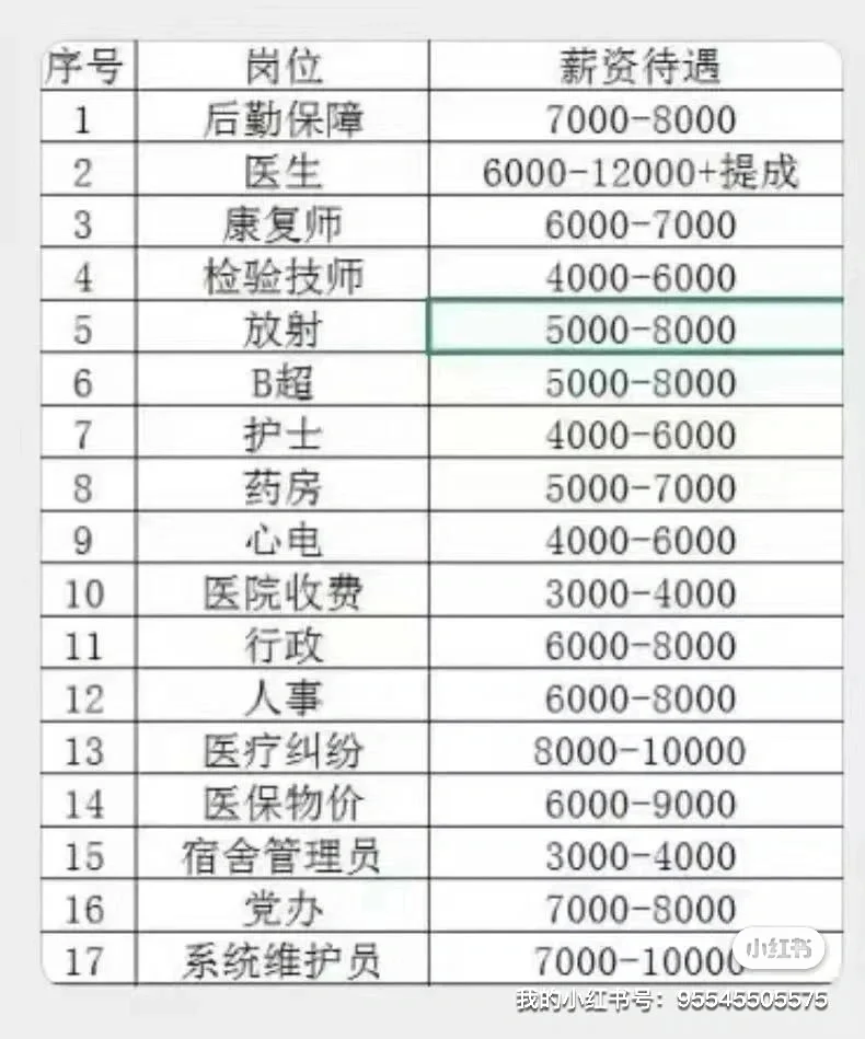 医院的待遇真的好到爆炸!