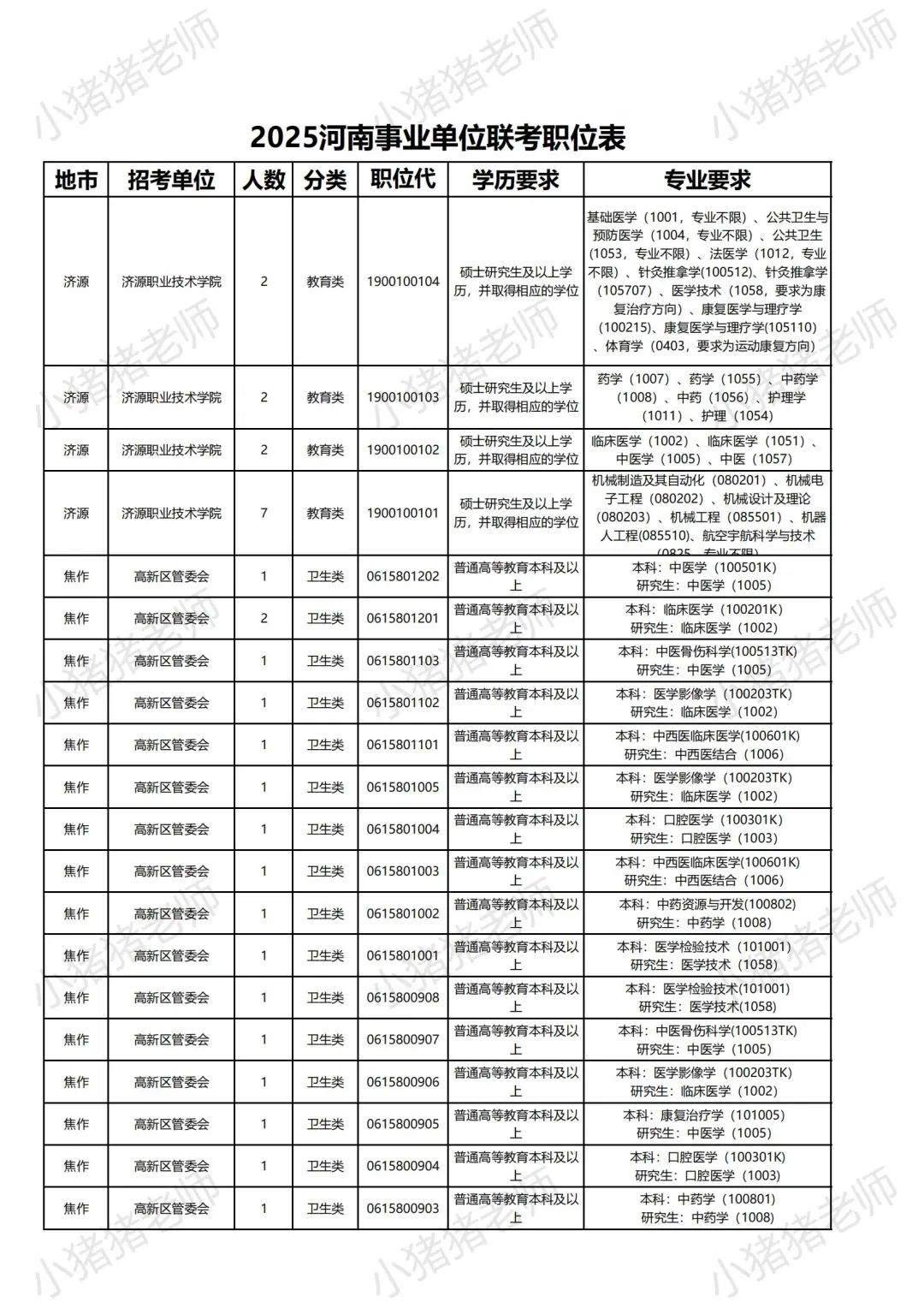 2025河南事业单位联考职位表（济源岗揭秘）