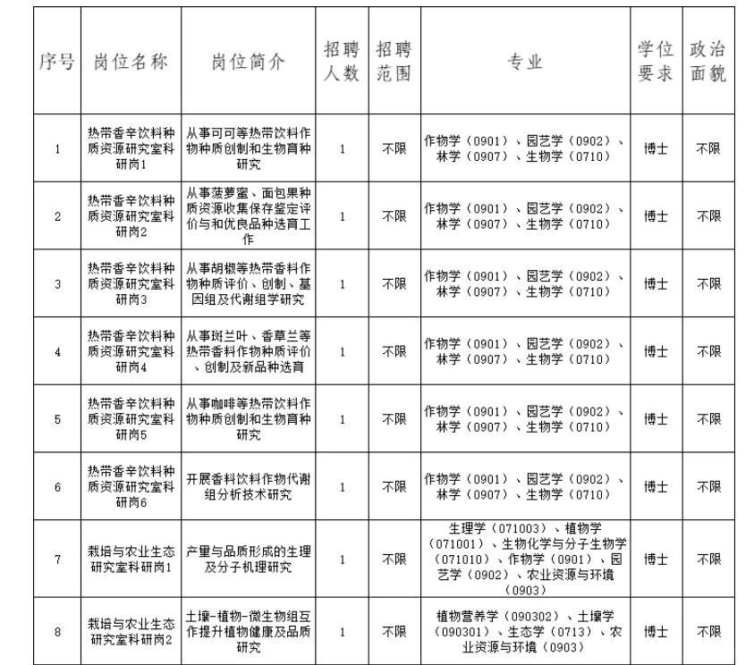 有编制|中国热带农业科学院招聘|硕士也有岗