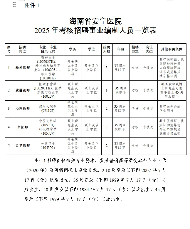 海南省安宁医院考核招聘事业人员
