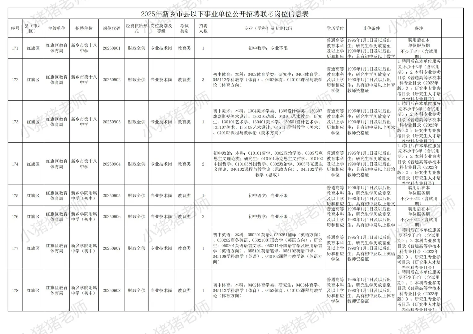 2025新乡市县事业单位联考职位表二（收藏）
