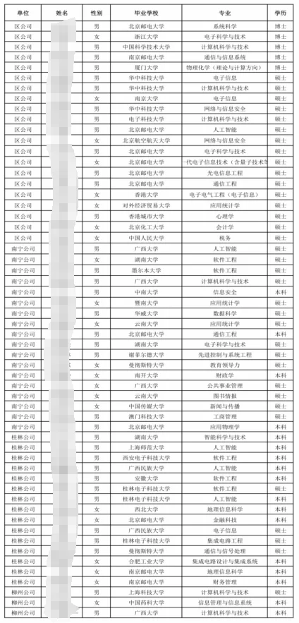 广西移动2025春招拟录用公示