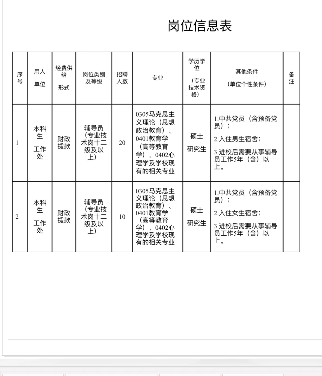 河南科技大学辅导员!