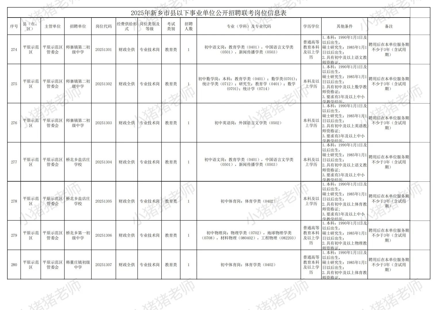 2025新乡市县事业单位联考职位表二（收藏）