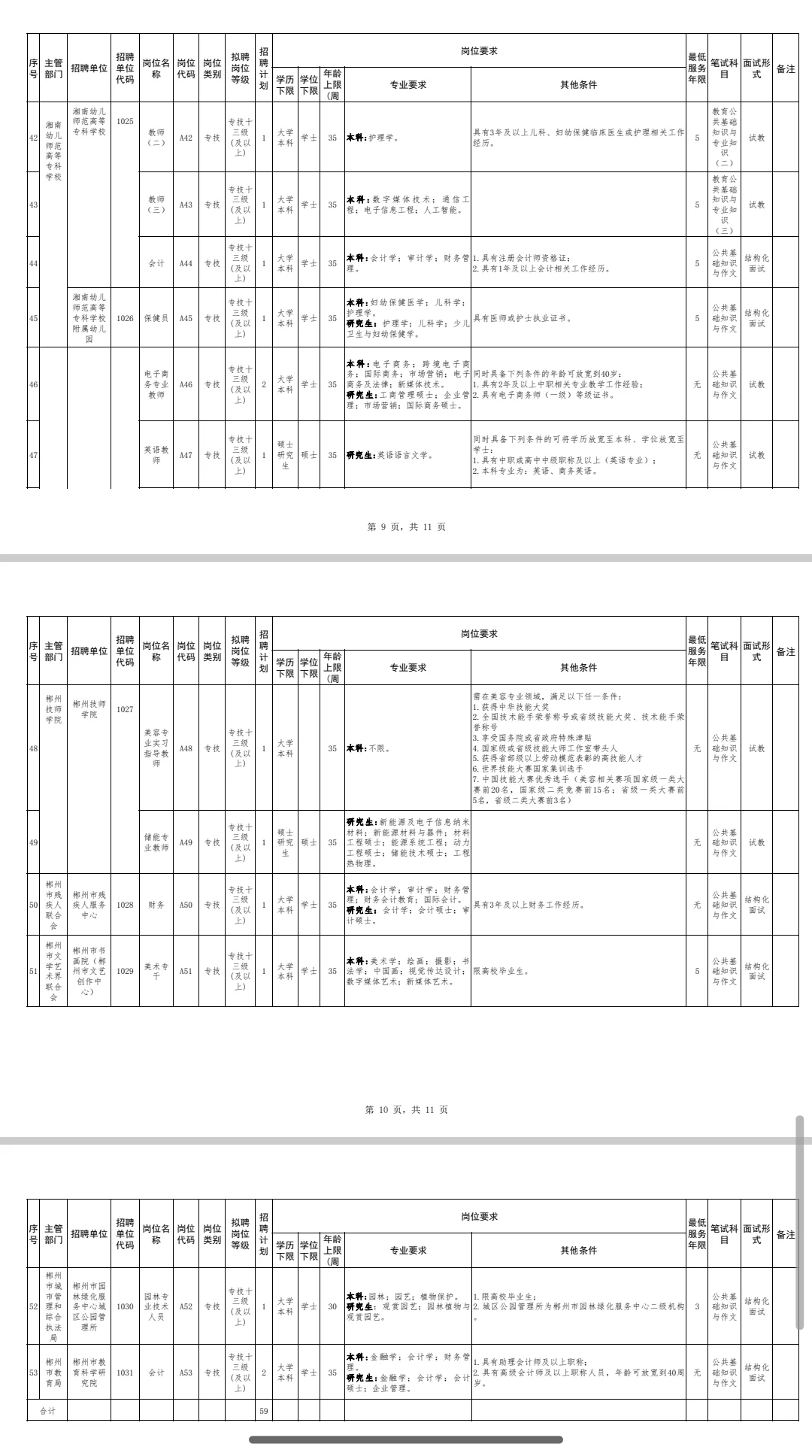 这么缺人??郴州事业单位咋又招这么多!