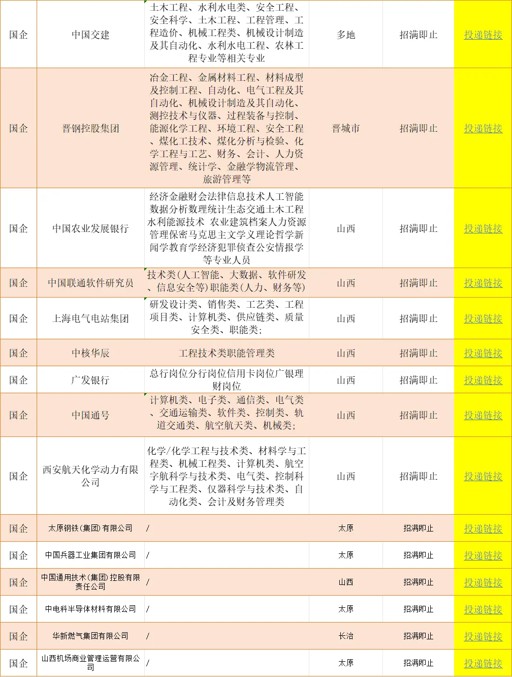 山西一大波央国企岗位!免笔试不限专业
