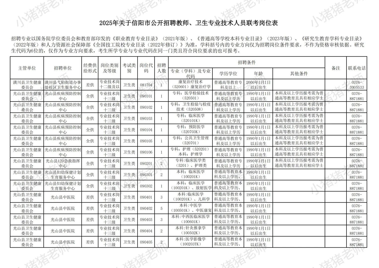 2025信阳市县区事业单位联考职位表揭秘二