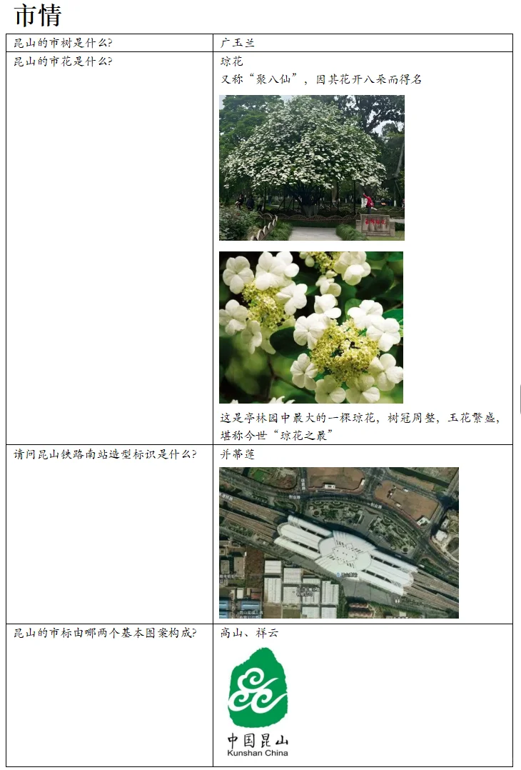 昆山紧缺人才5⃣