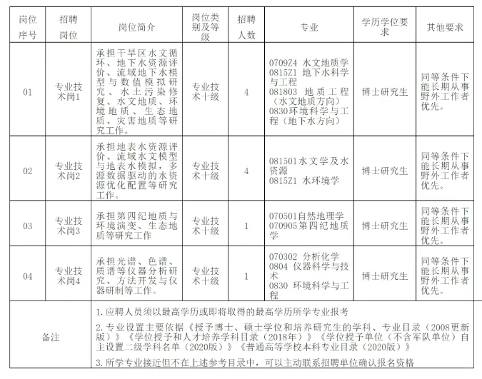 厦门事业单位招10人只需面试