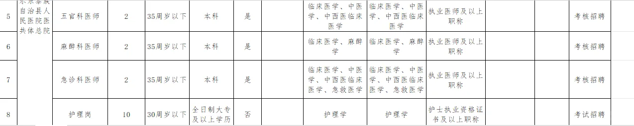 25年乐东县人民医院医共体招聘编外48名公告