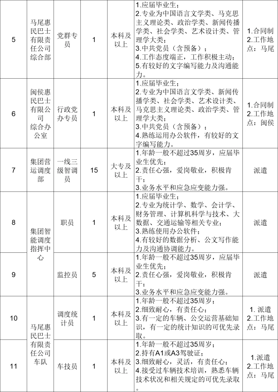 福州公交集团,招聘29人,笔试行测!
