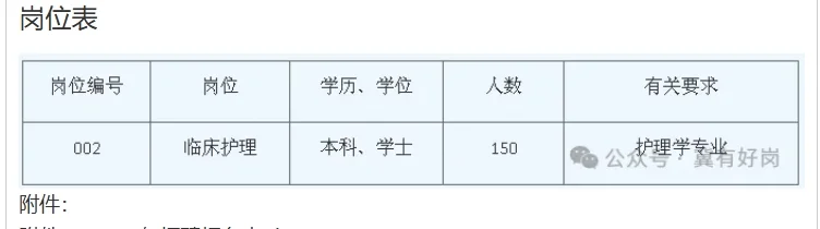河北医科大学第四医院招聘150人公告