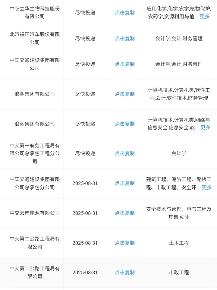 山东潍坊一定要去的央国企！