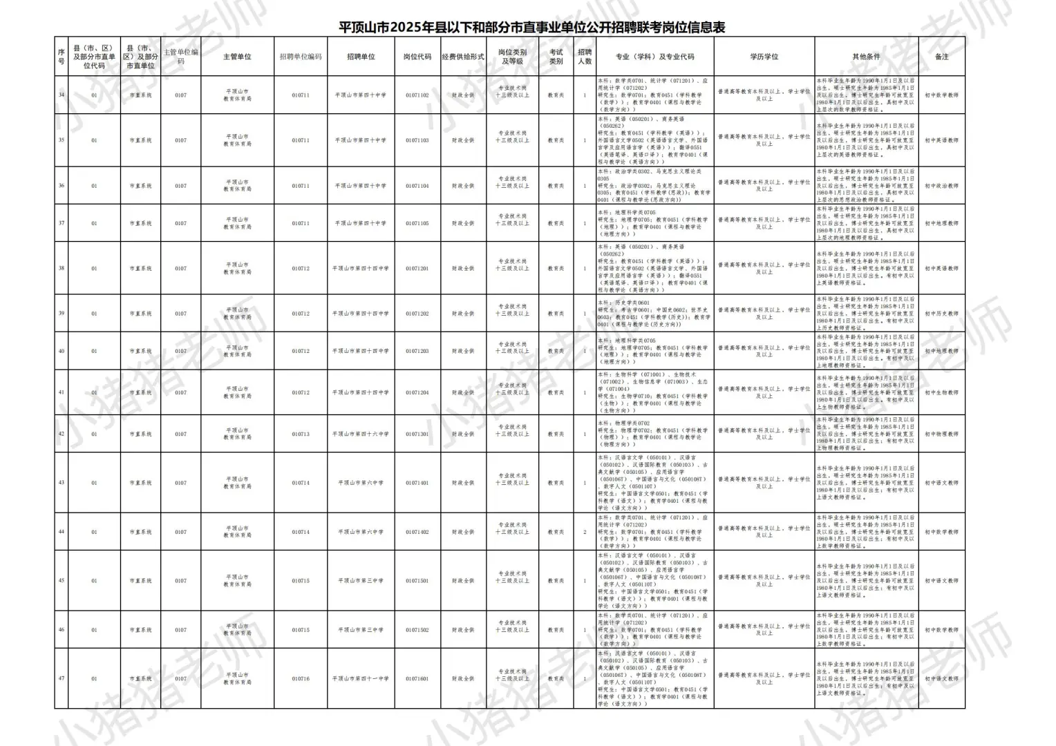 2025平顶山市县事业单位联考职位表一：收藏