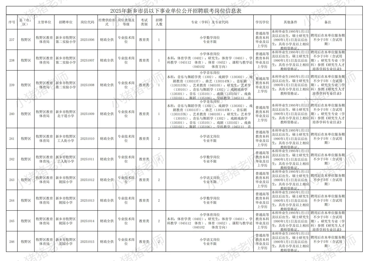 2025新乡市县事业单位联考职位表二（收藏）