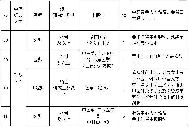 有编!郑州市中医院2025年招聘公告(含护理)