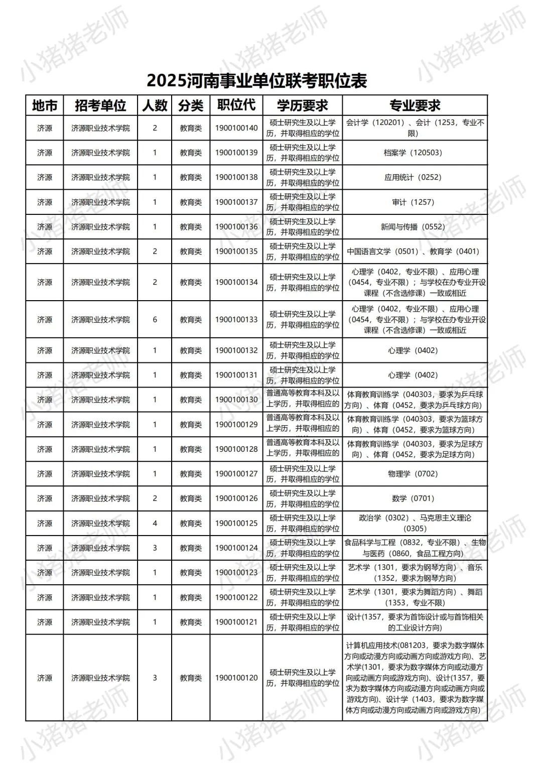 2025河南事业单位联考职位表（济源岗揭秘）