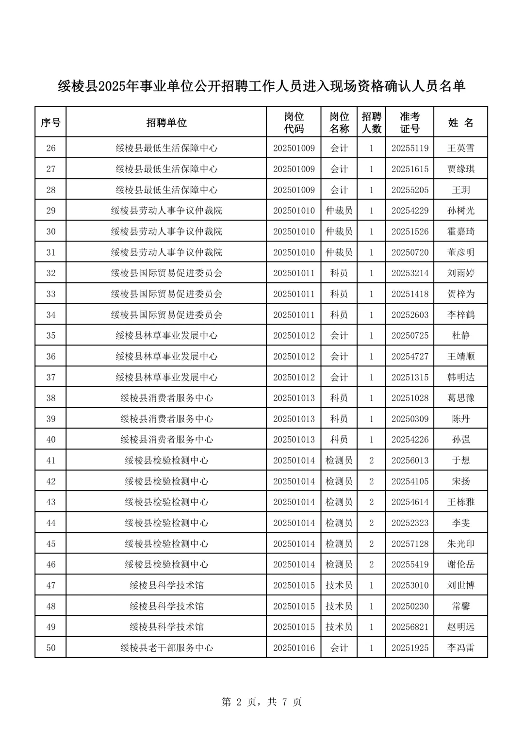 2025绥化绥棱县事业单位招聘资审名单公示