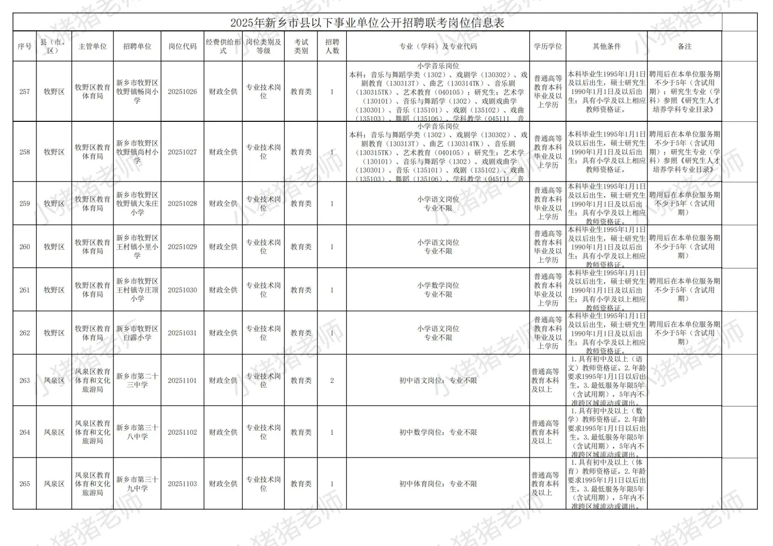 2025新乡市县事业单位联考职位表二（收藏）