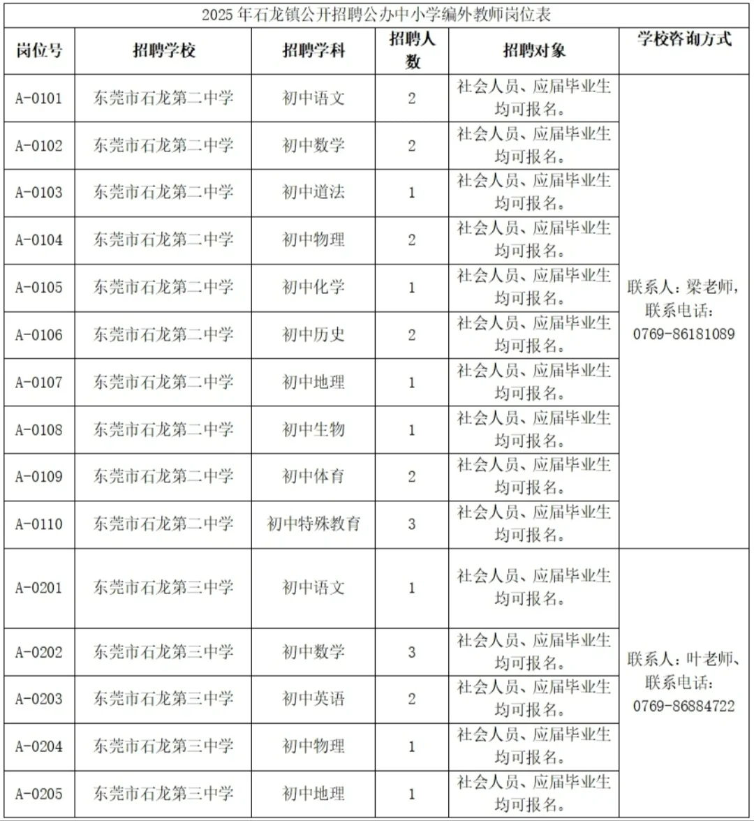 ??东莞市石龙镇招聘编外教师46名