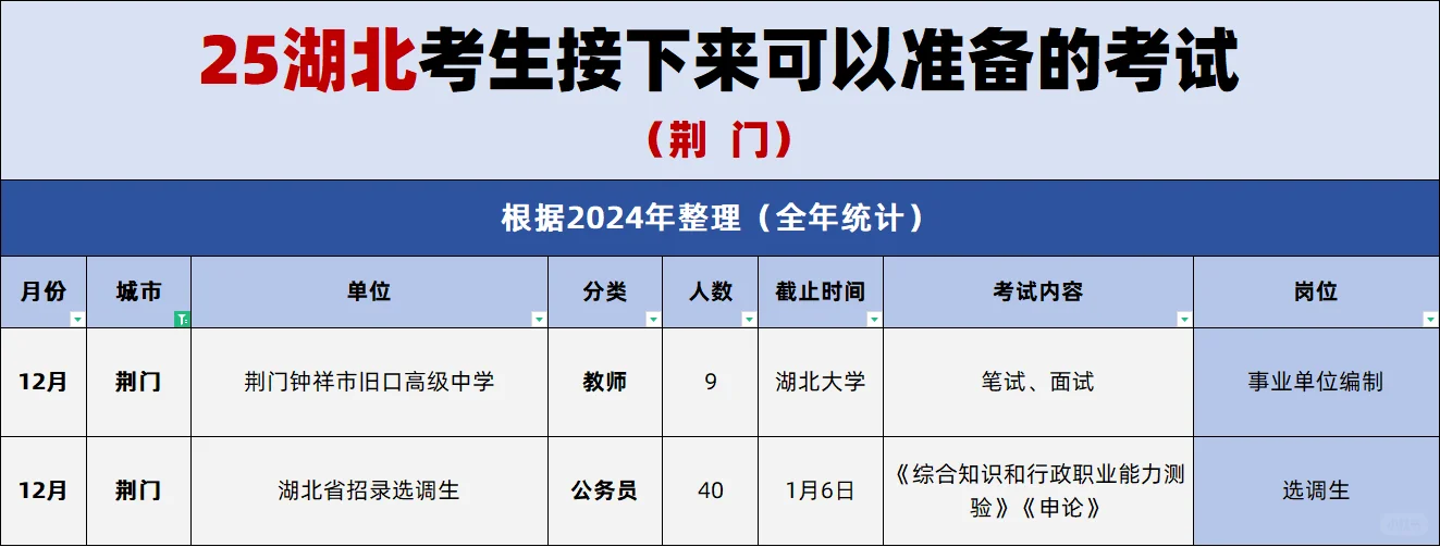 25湖北考生可以准备的考试（荆门）