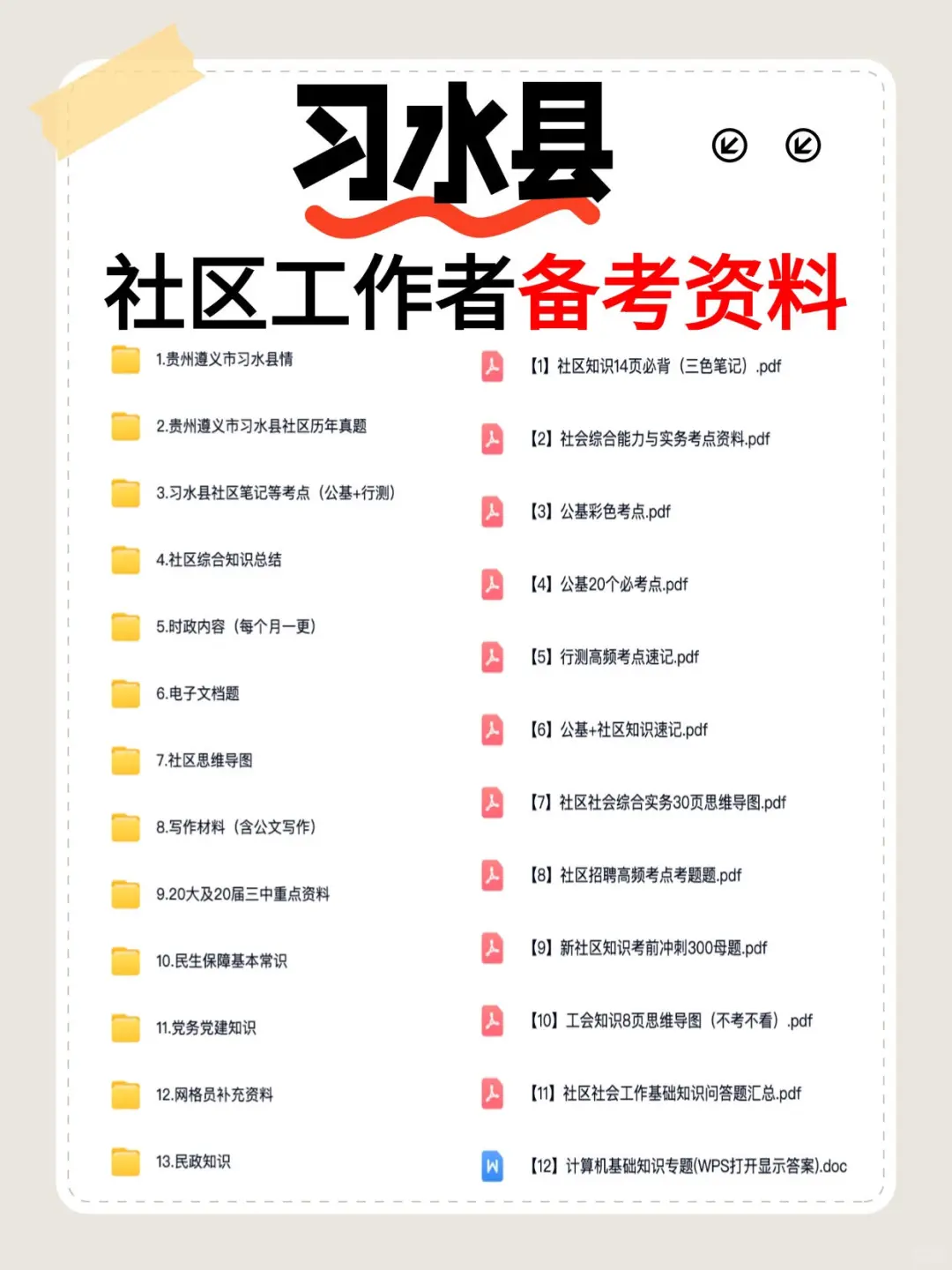 疯了?习水县社区工作者招聘详细备考资料