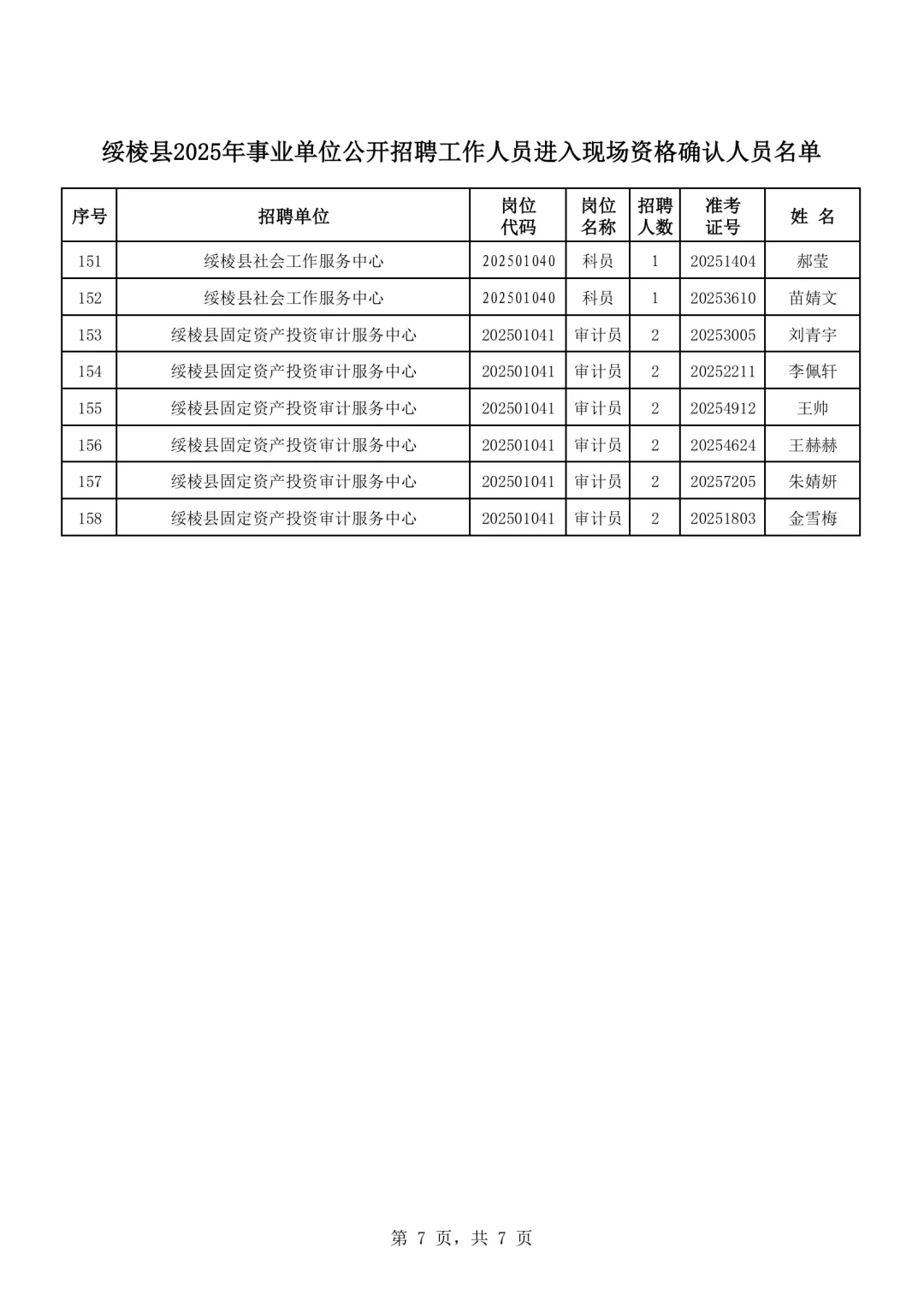 2025绥化绥棱县事业单位招聘资审名单公示