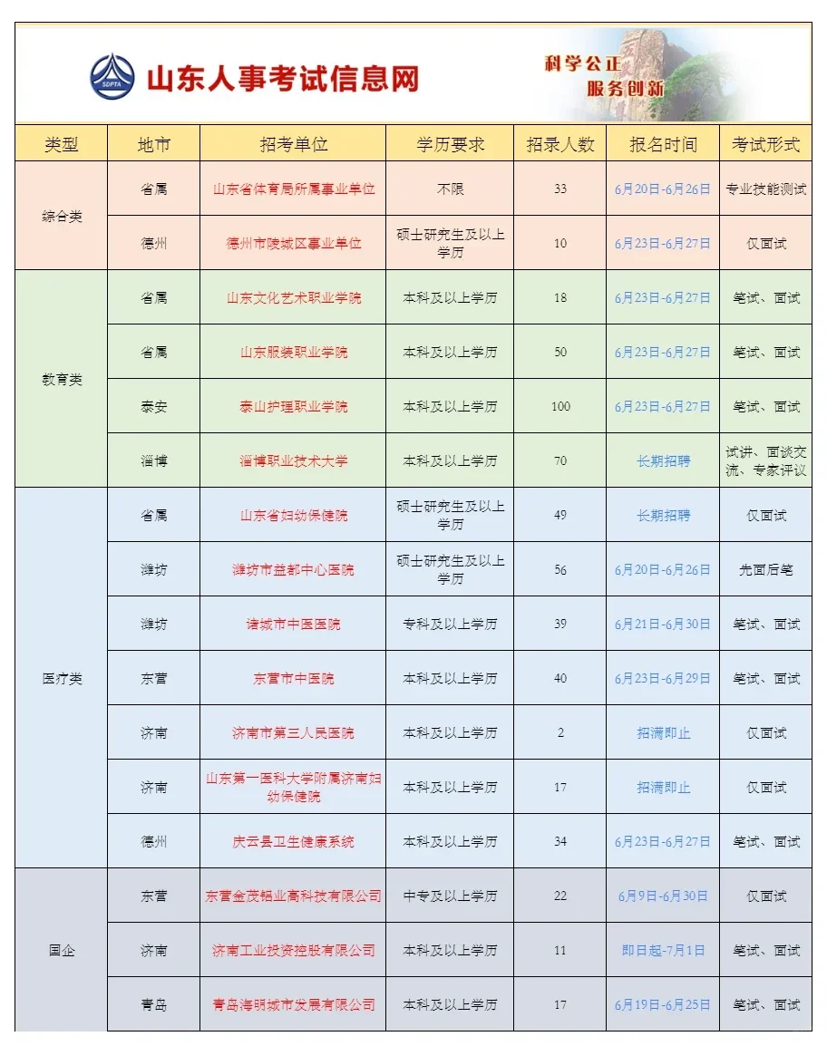 568人！山东事业单位再出招考公告！