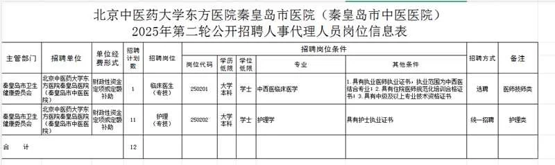 秦皇岛又一医院招12人