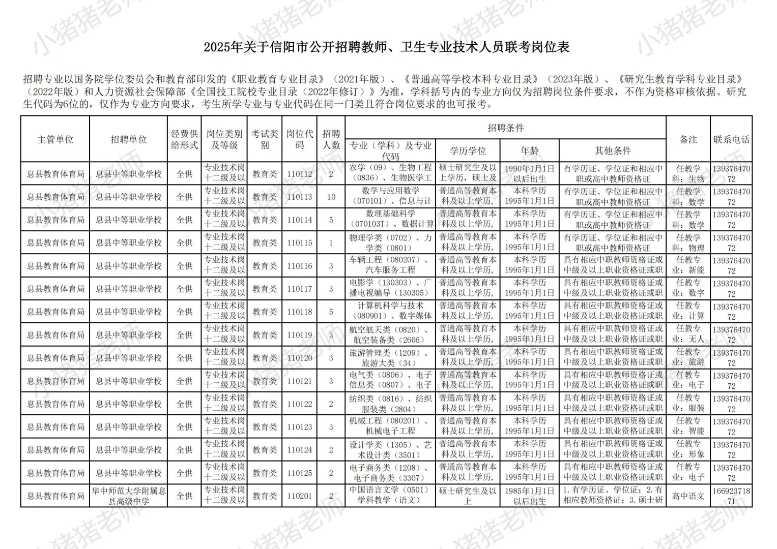 2025信阳市县区事业单位联考职位表揭秘二