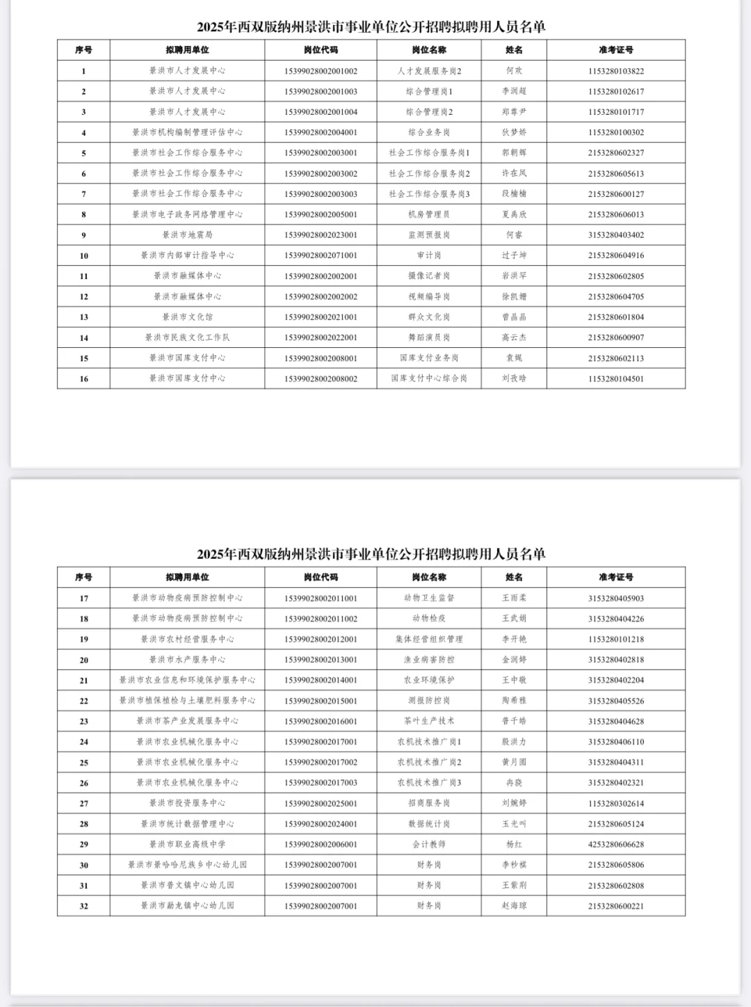 事业单位录用名单公示