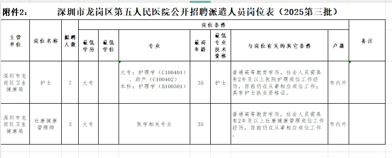 2025广东深圳市龙岗区第五人民医院招聘31人