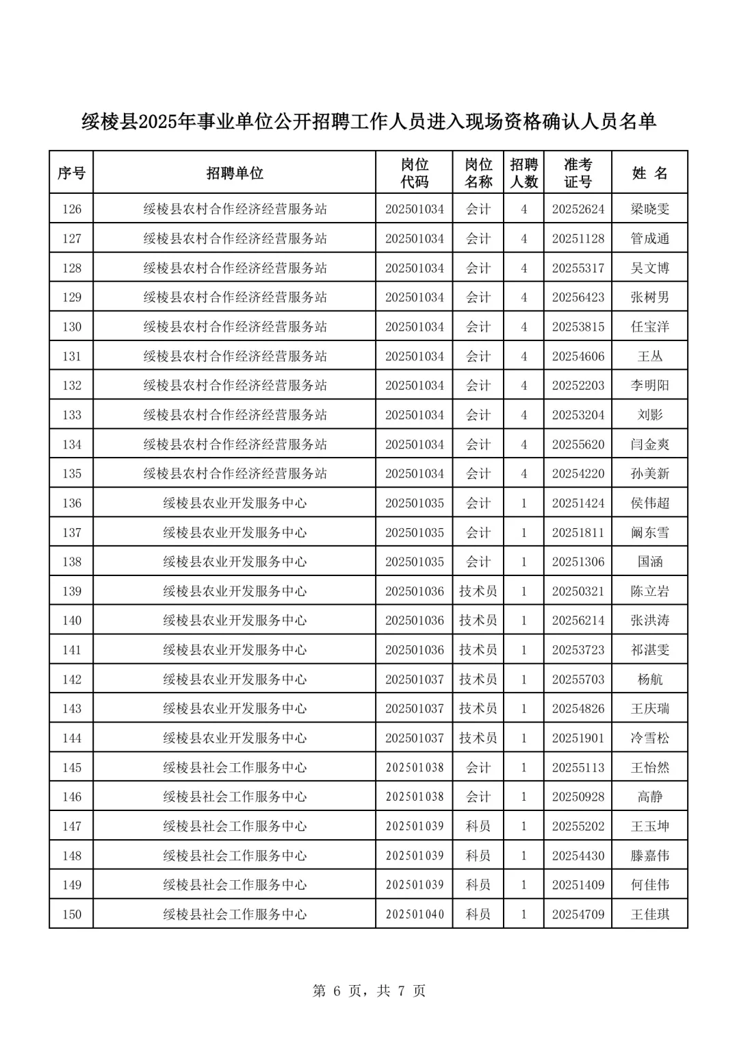 2025绥化绥棱县事业单位招聘资审名单公示